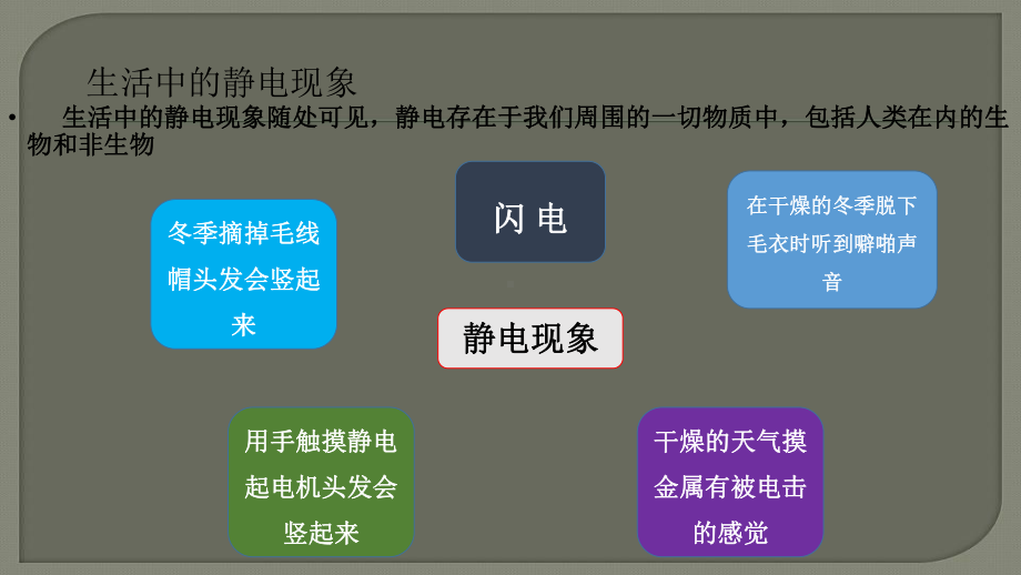 教科版科学四下第一单元复习PPTppt课件.ppt_第3页