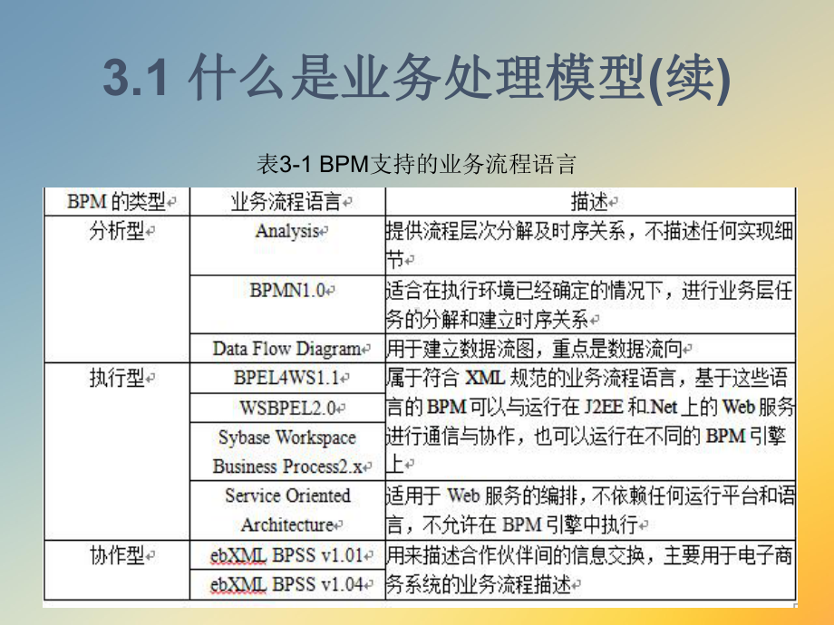 业务处理模型课件.ppt_第3页