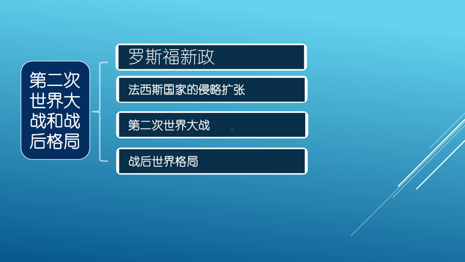 专题06-第二次世界大战和战后格局-2020年九年级历史下册知识点专题突破课件.ppt_第3页