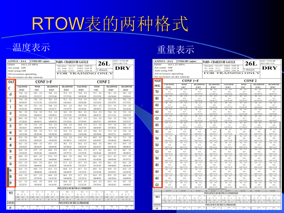 A320起飞性能培训课件.pptx_第3页