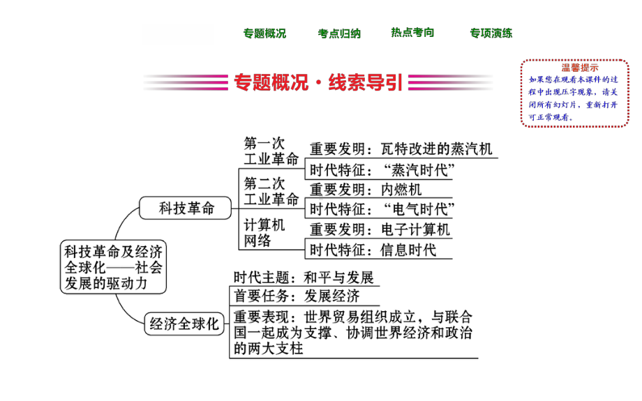 （部编版）中考历史总复习-专题六-科技革命及经济全球化课件.ppt_第2页