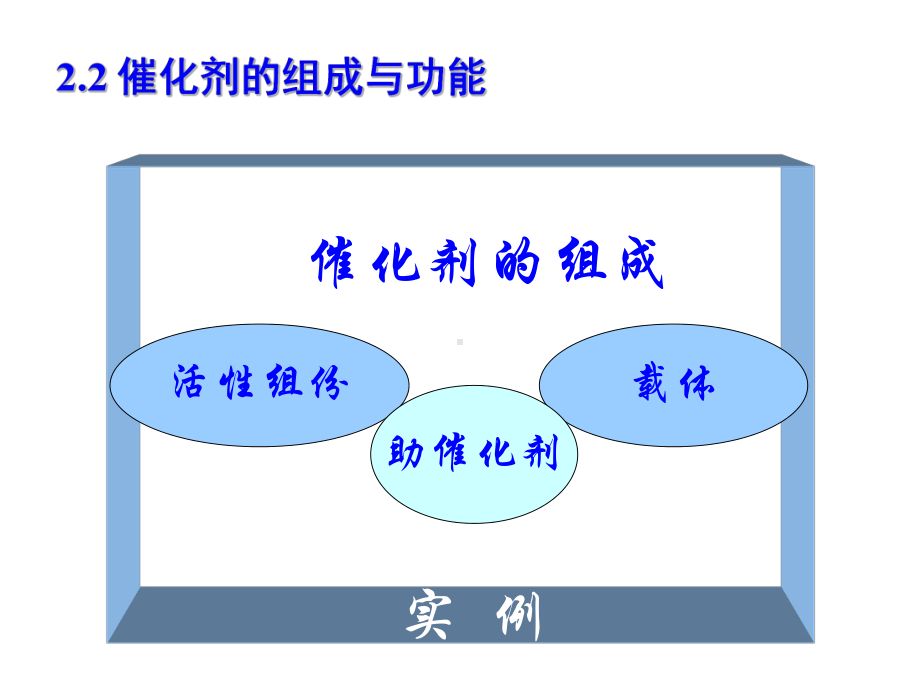 催化作用与催化剂解析课件.pptx_第3页