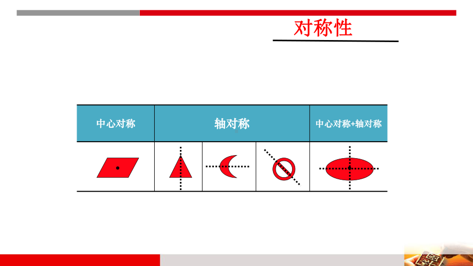 判断推理八大必考点及秒杀技巧PPT课件.pptx_第3页