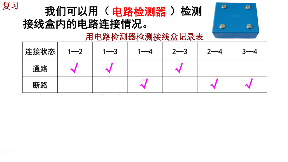 2022新教科版四年级下册科学6.导体和绝缘体ppt课件.pptx_第2页