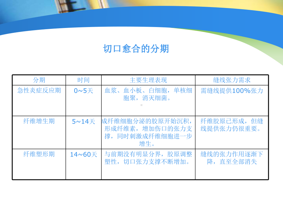 手术室特殊缝线的使用课件.ppt_第3页