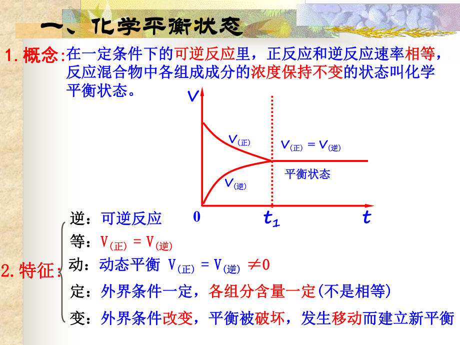 专题2化学反应速率与化学平衡第三单元化学平衡的移动-ppt课件-（2019）新苏教版高中化学选择性必修一.pptx_第3页