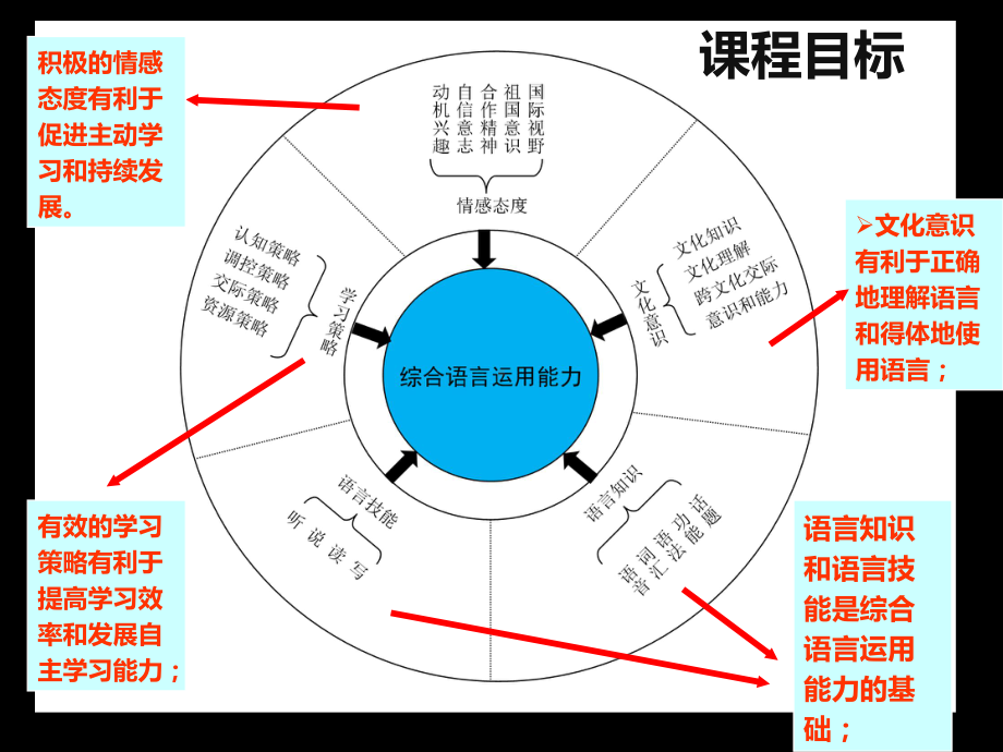 小学英语教学设计PPT课件.ppt_第3页