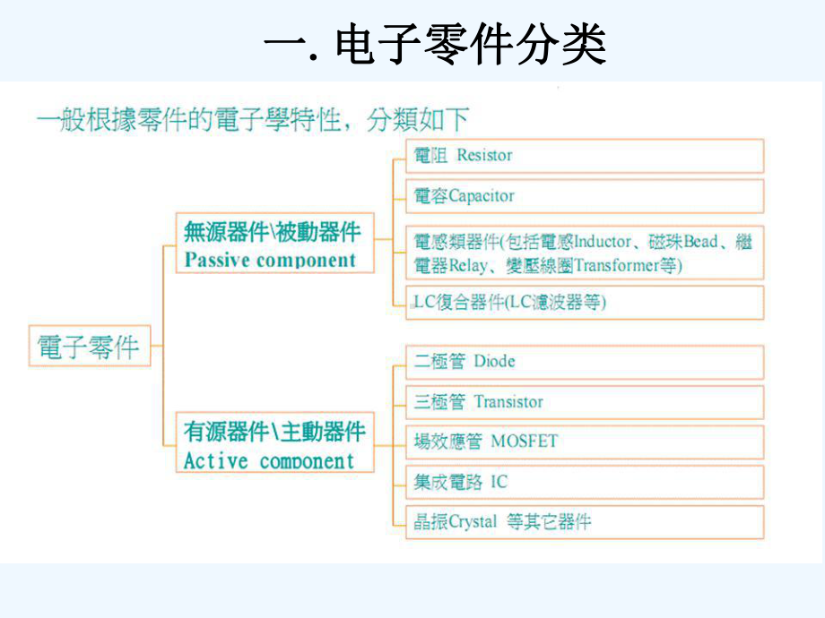 上电子元件极性识别方法及图示ppt.(ppt)课件.ppt_第3页