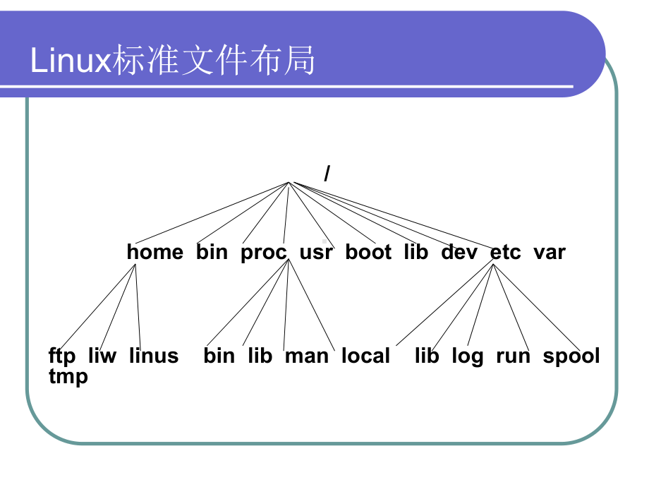 REDHATLINUX基础培训文档课件.pptx_第2页