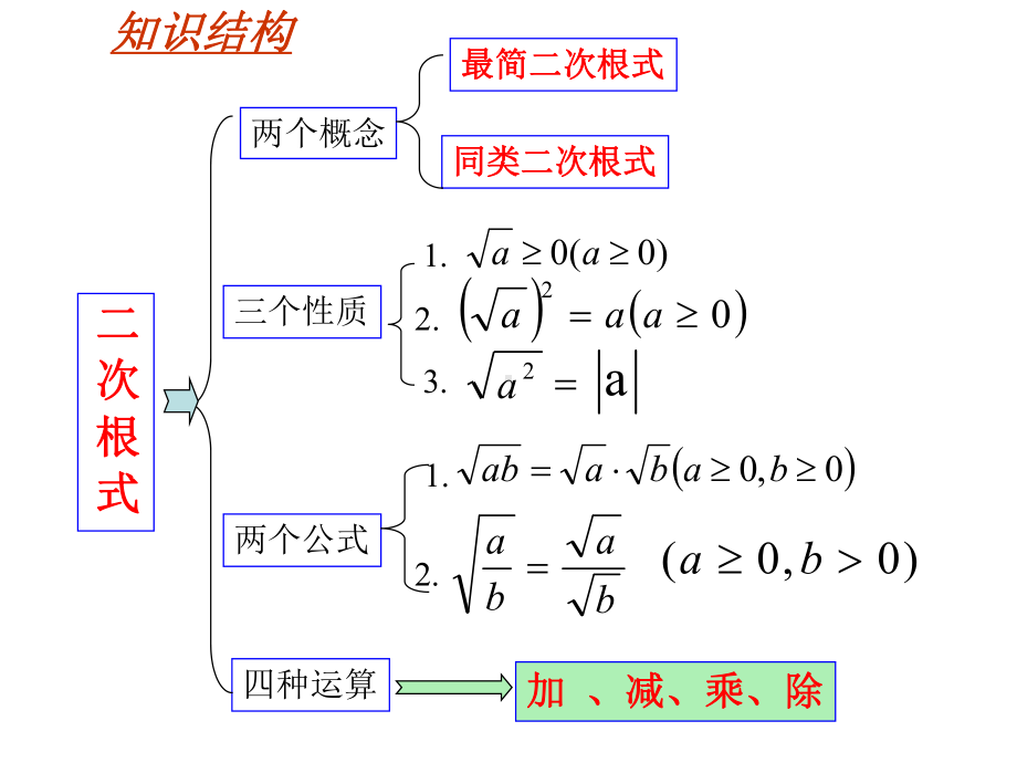 二次根式中考复习课课件.ppt_第2页