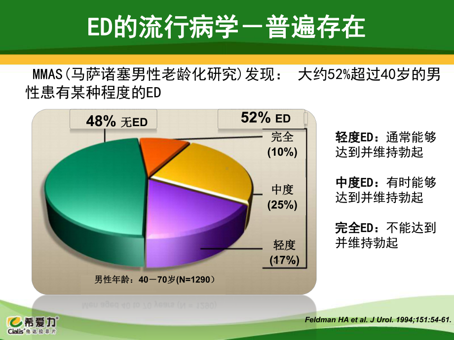 -勃起功能障碍(ED)概述课件.ppt_第3页