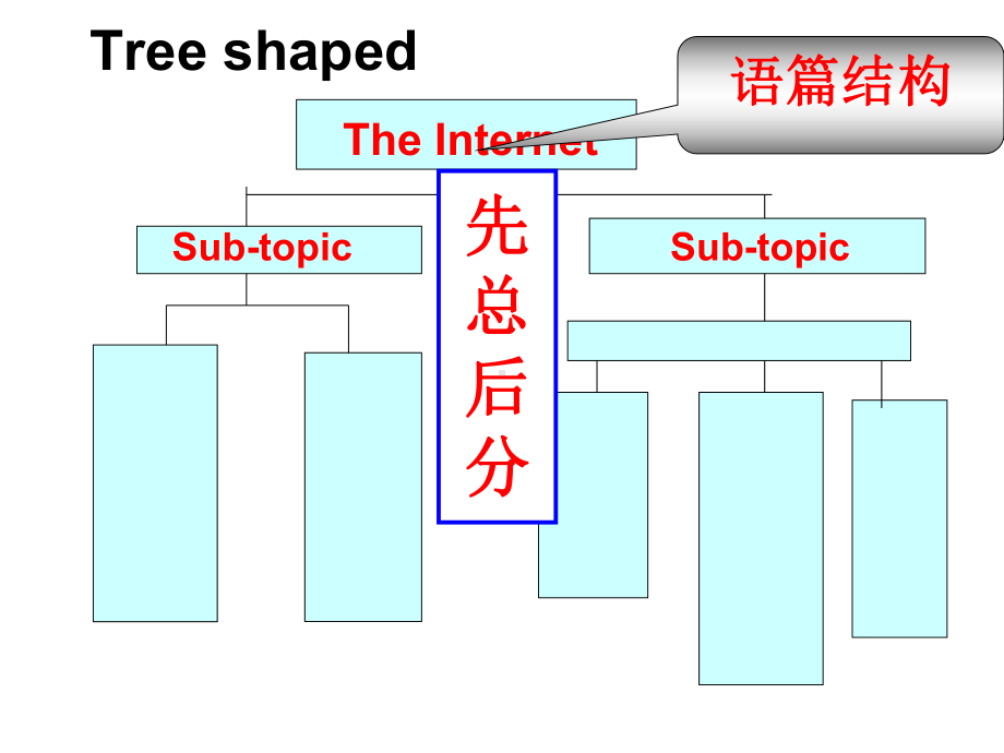 任务型阅读做题方法课件.pptx_第2页