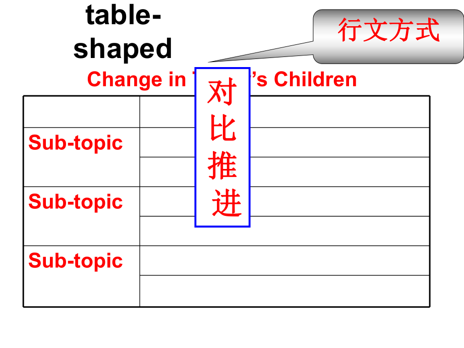 任务型阅读做题方法课件.pptx_第3页