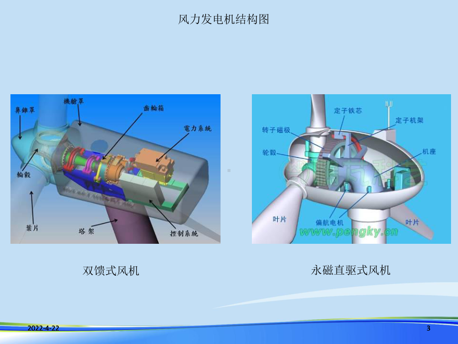 2021年风电齿轮箱介绍完整版PPT课件.ppt_第3页