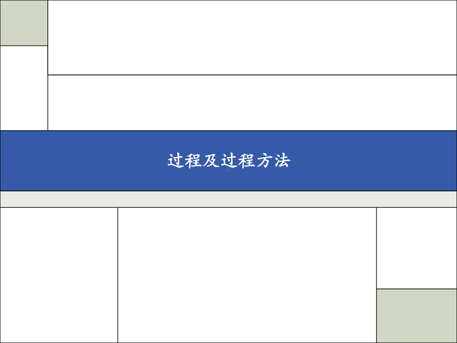 业务流程设计及绘制方法课件.ppt_第3页