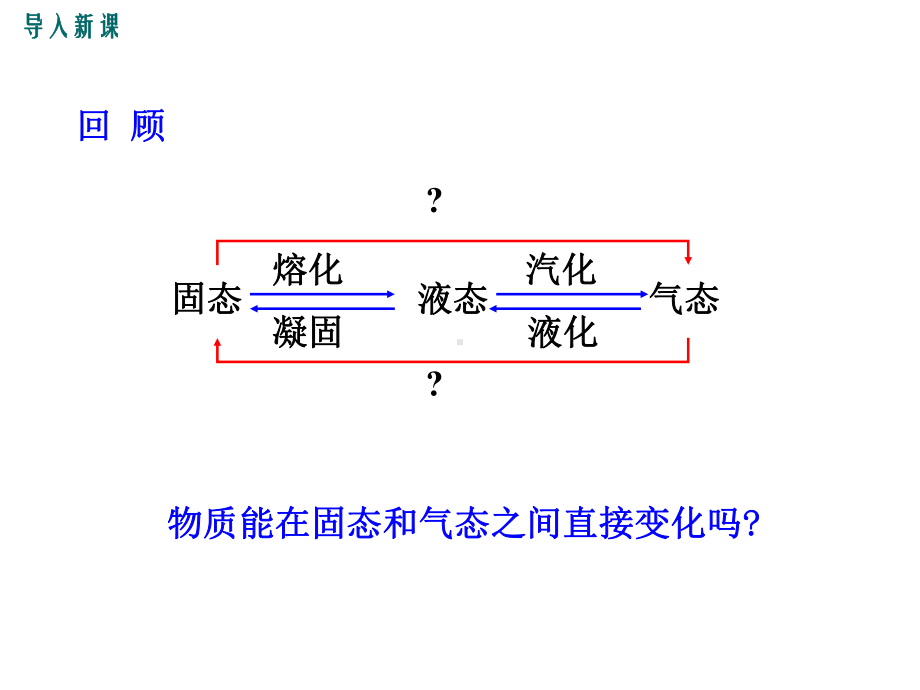 教科版八年级物理上册5.4《地球上的水循环》精美课件.ppt_第2页