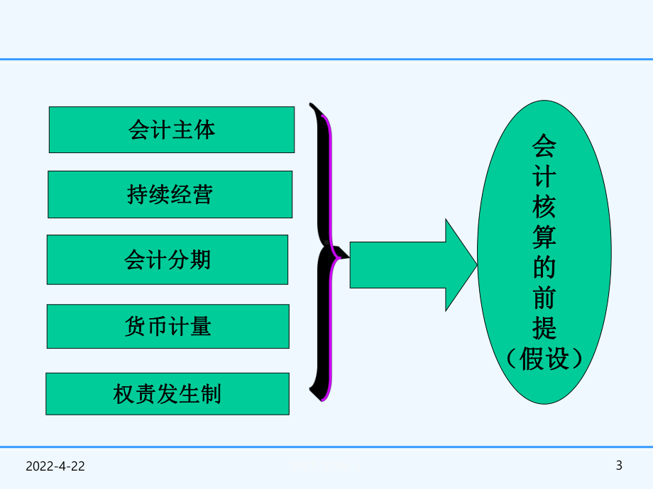 3.11第三章会计核算基础课件.ppt_第3页