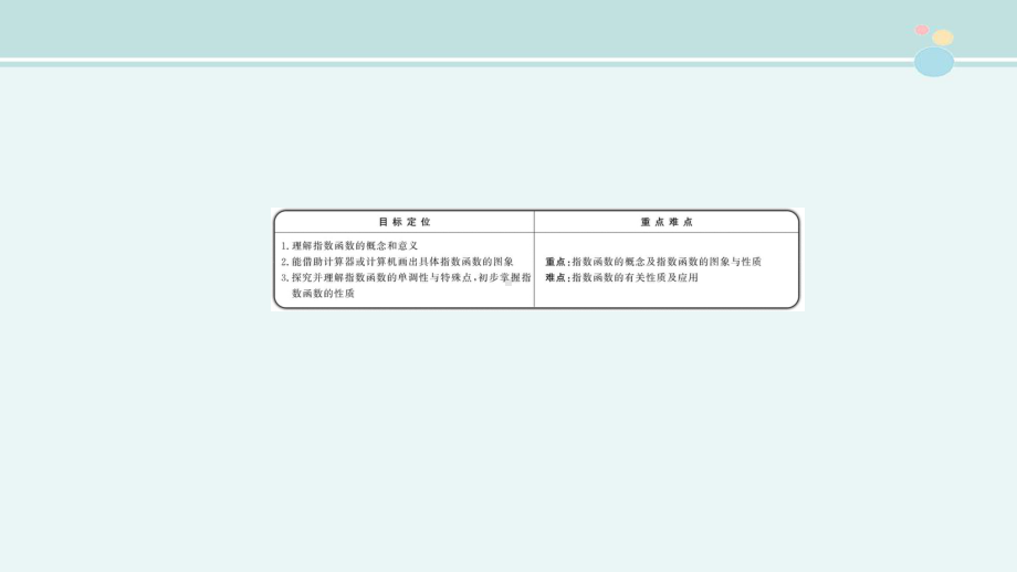 指数函数的图象及性质-完整课件PPT.ppt_第2页