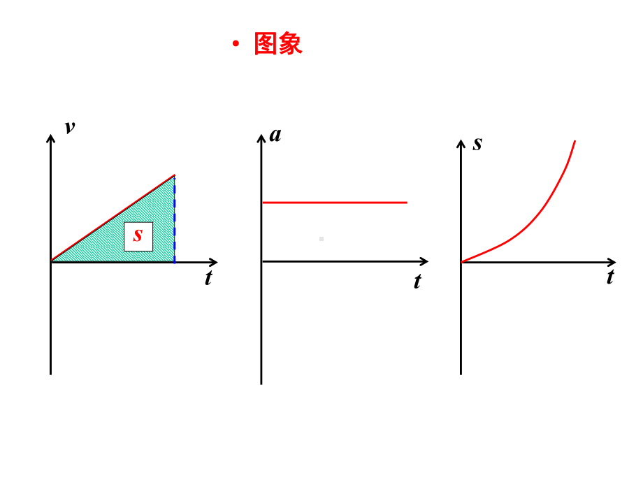 专题二匀变速直线运动的规律及其应用1课件.ppt_第3页