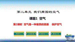 初中化学PPT课件：-空气是一种宝贵的资源-保护空气.pptx