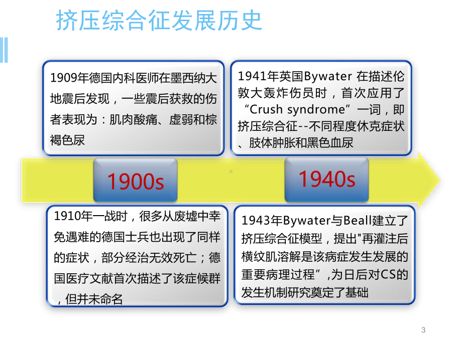 挤压综合征精品PPT课件.pptx_第3页