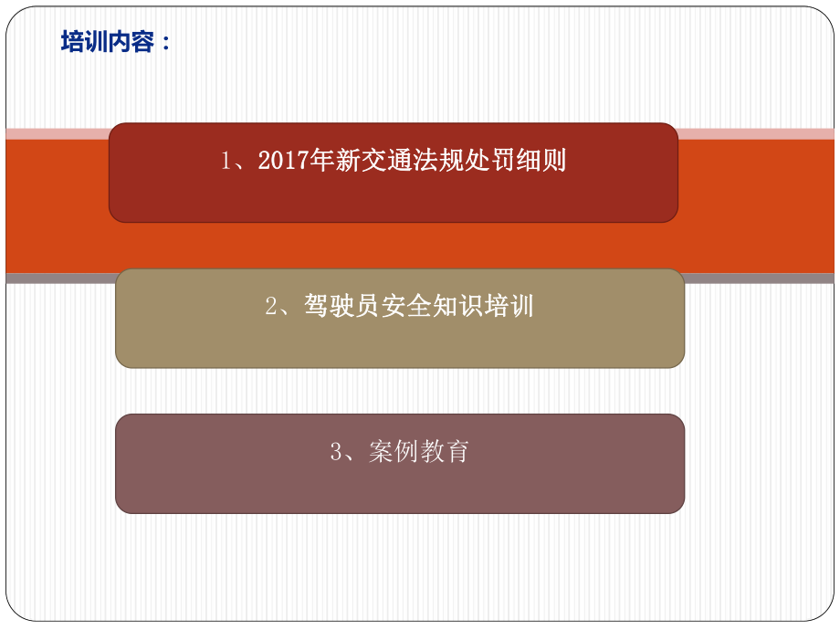 交通法规与行车安全教育课件.pptx_第3页