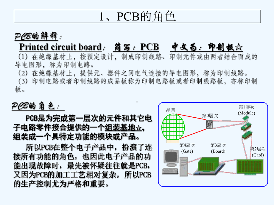 PCB生产工艺流程经典演示文稿课件.ppt_第3页