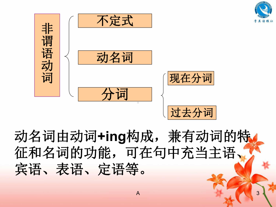 动名词的课件.ppt_第3页