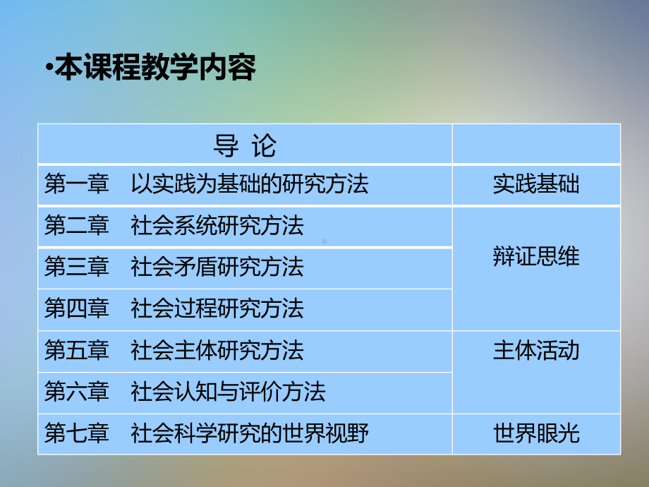 专题一：社会科学方法论概论课件.pptx_第3页