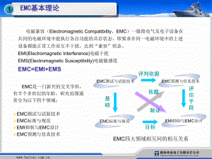 EMC技术的现状发展趋势和对策课件.pptx