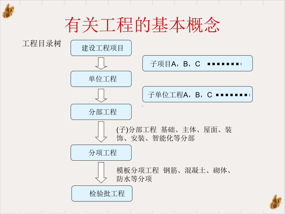 工程资料员PPT演示课件(16页).ppt_第3页