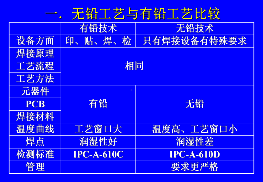 5-无铅焊接的特点及工艺控制及过渡阶段应注意的问题课件.ppt_第3页