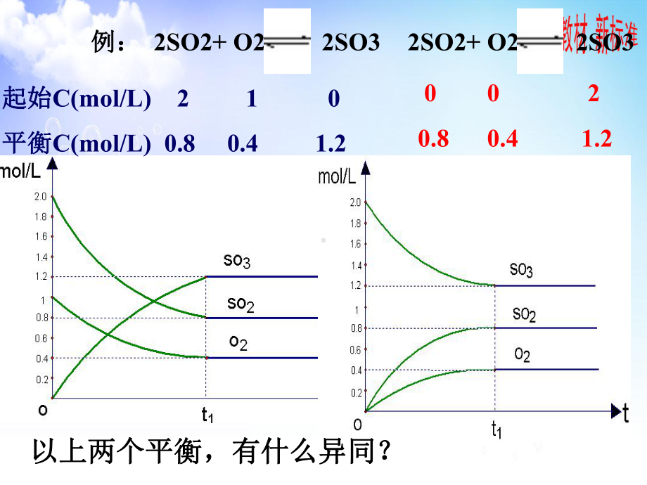 2.3.3等效平衡讲解ppt课件-（2019）新苏教版高中化学选择性必修一.ppt_第3页