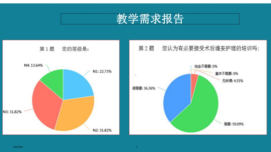 (优选)术后谵妄的预防与护理详解.课件.ppt_第3页