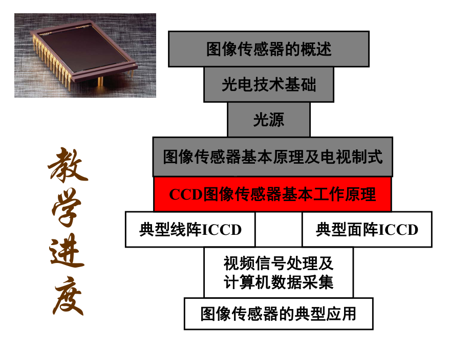 CCD基本工作原理课件.pptx_第1页