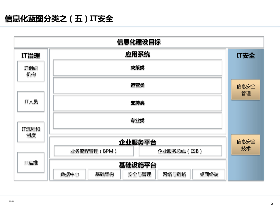 企业IT信息安全规划-PPT课件.pptx_第3页