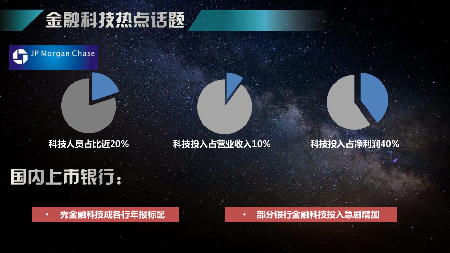 以科技支撑战略转型-某银行金融科技探索实践课件.pptx_第2页