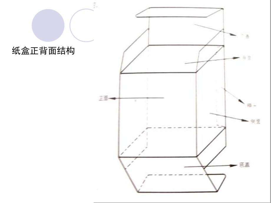 包装的结构设计PPT课件.ppt_第3页