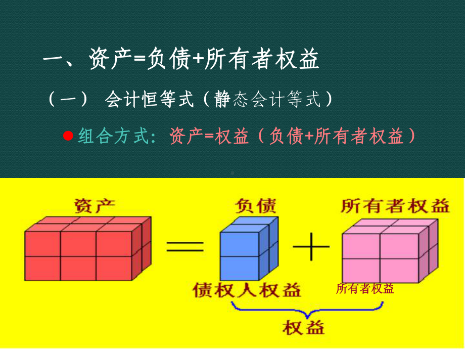 会计原理第三章会计等式与复试记账1概要课件.ppt_第3页