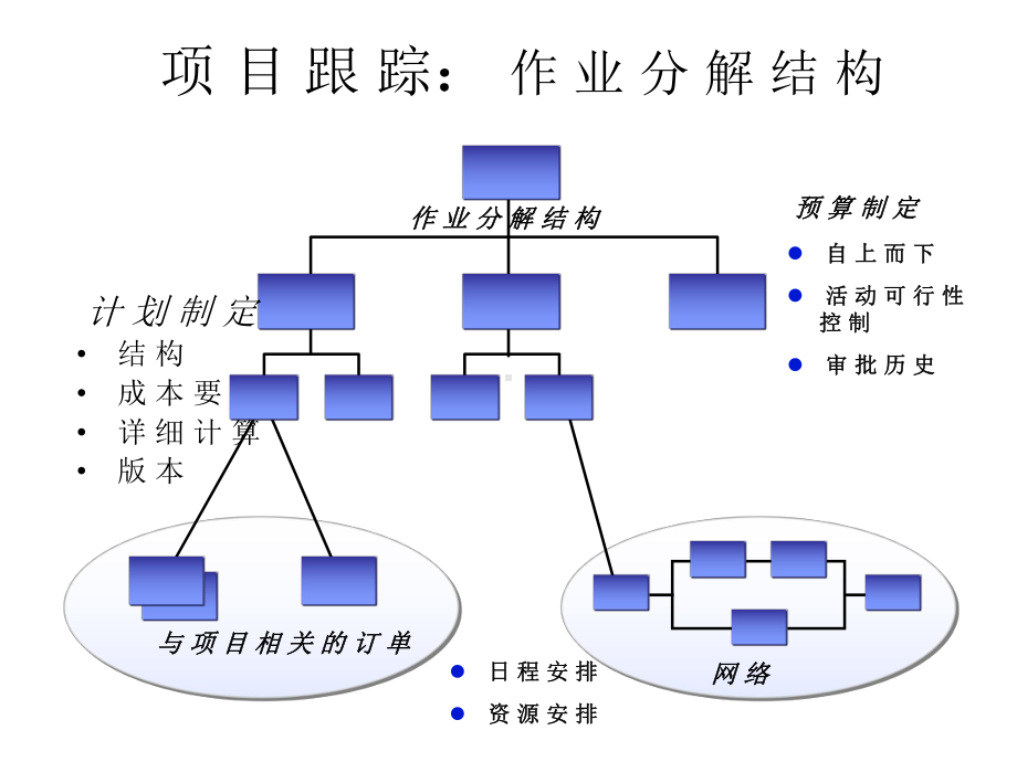 SAPPS模块详细介绍课件.pptx_第3页