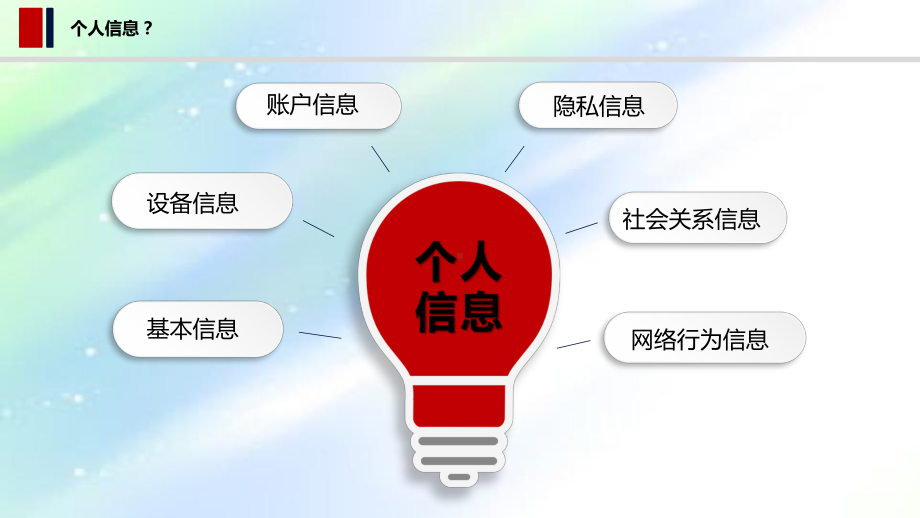 个人信息安全-PPT课件.ppt_第3页