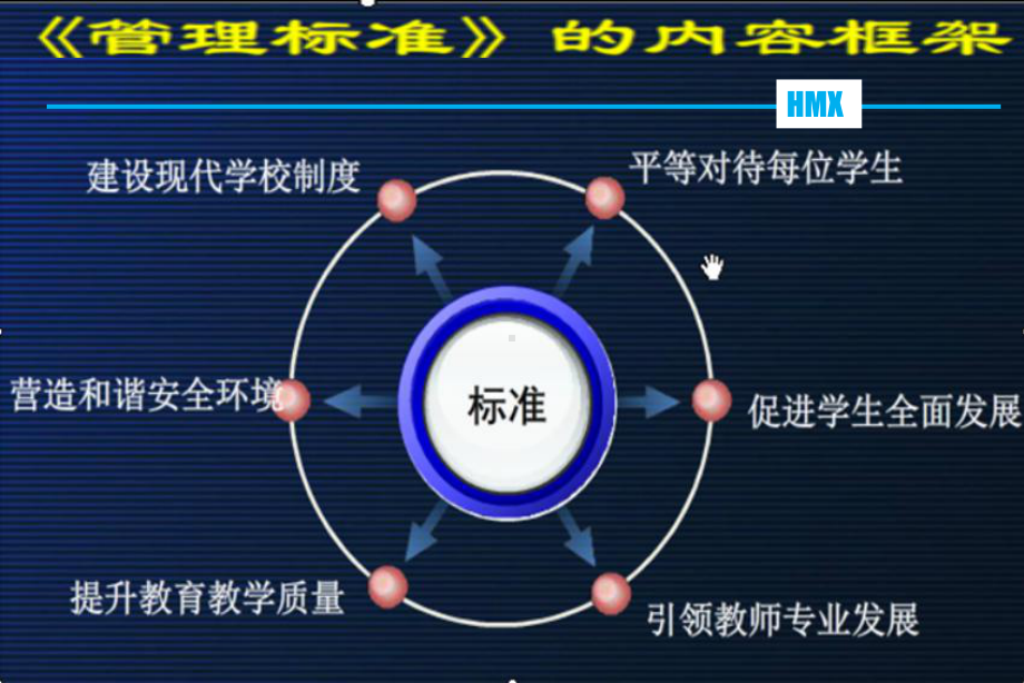 义务教育学校管理标准-PPT课件.pptx_第3页