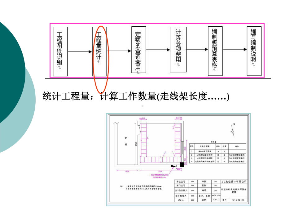 31通信工程工程量的计算课件.pptx_第2页