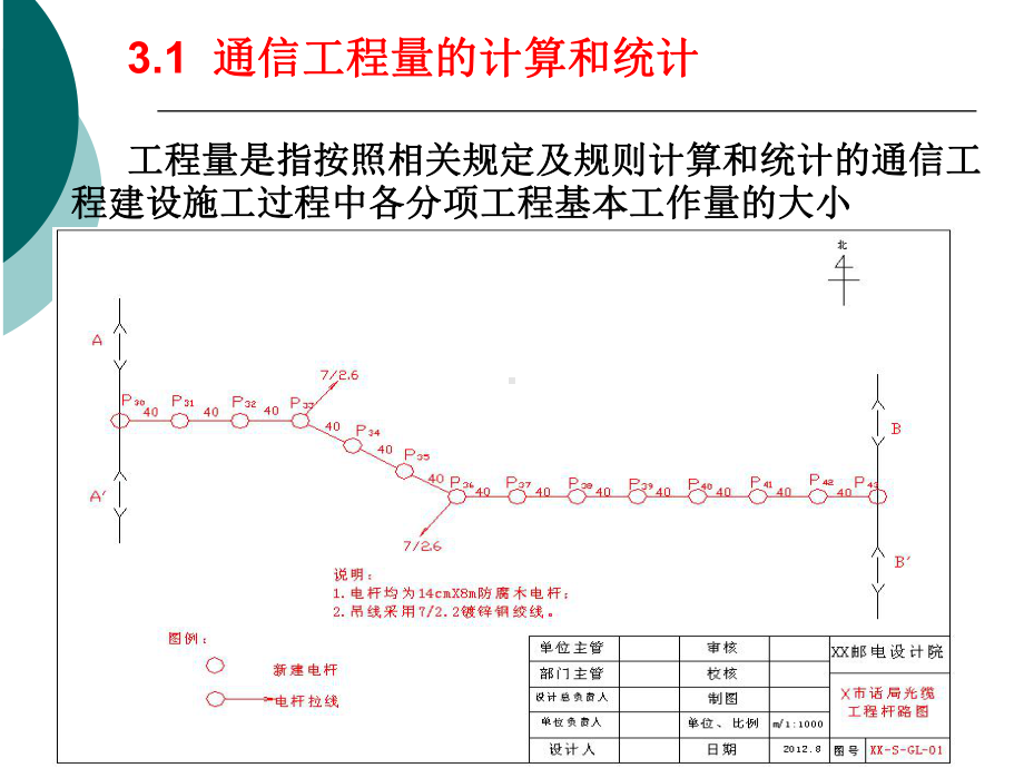 31通信工程工程量的计算课件.pptx_第3页