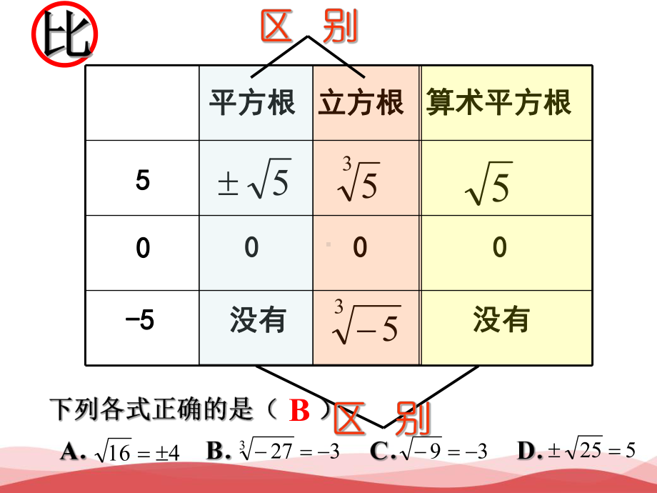 初中数学《实数复习课》公开课优质课PPT课件.ppt_第3页