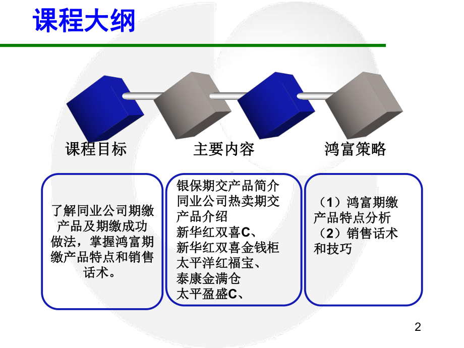 保险产品对比课件.ppt_第2页