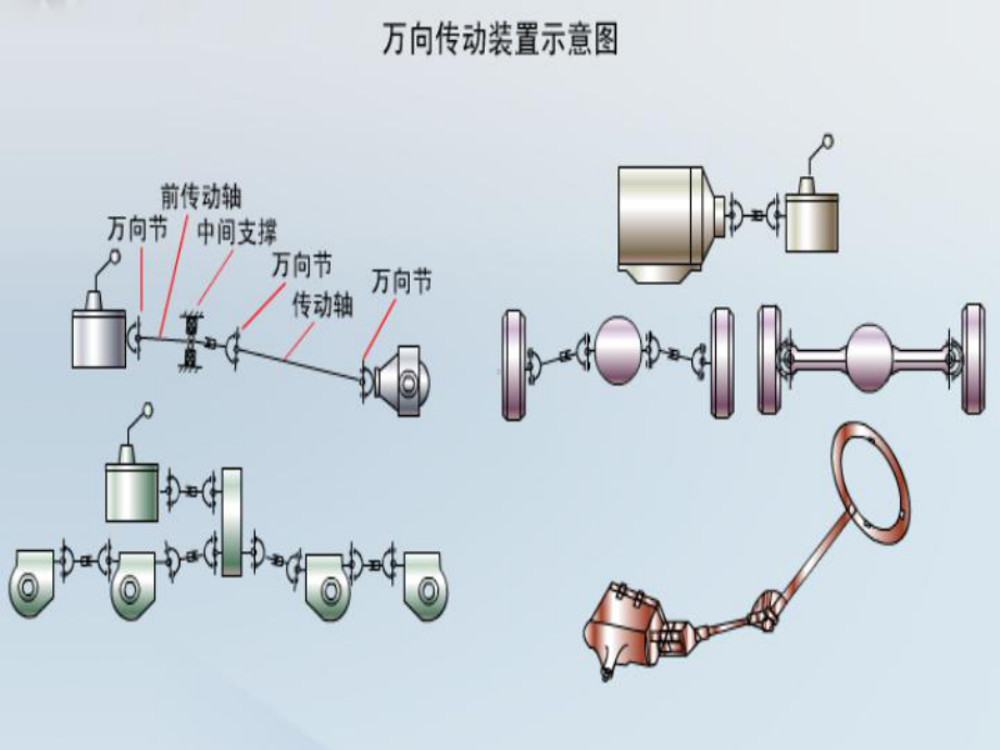 万向传动轴设计课件.pptx_第3页