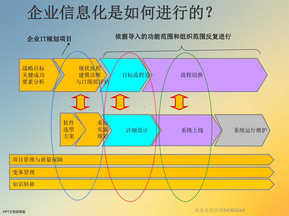 业务流程管理64065240课件.ppt_第2页