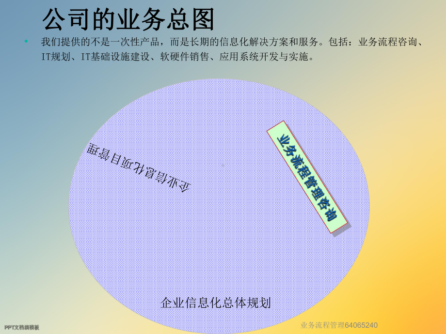 业务流程管理64065240课件.ppt_第3页