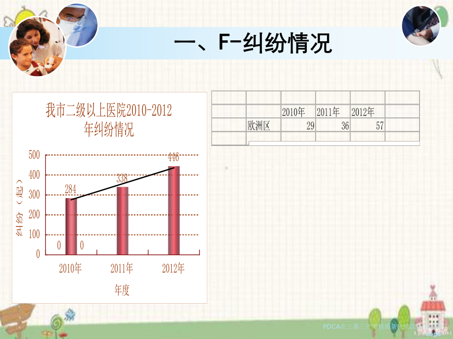 PDCA在三基三严考核质量持续改进中应用课件.ppt_第2页